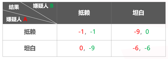 千算学堂 | 关于扑克与博弈论 你需要知道这些！附实战秘籍